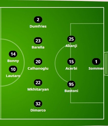 Probabile formazione Inter contro il Napoli